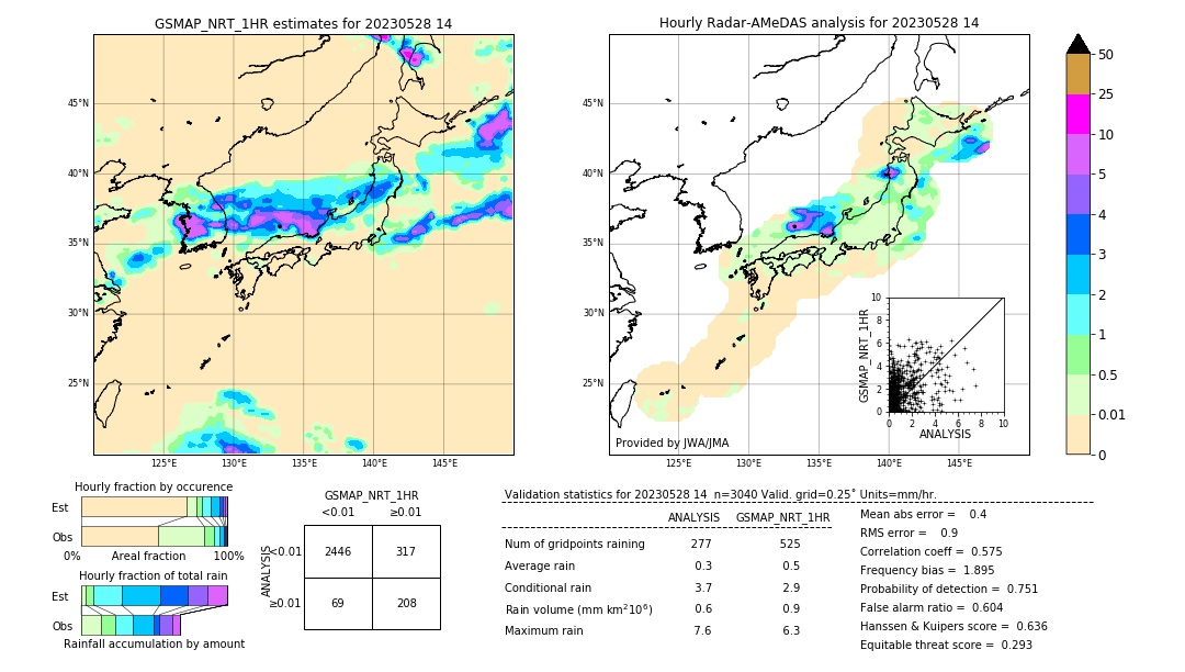 GSMaP NRT validation image. 2023/05/28 14