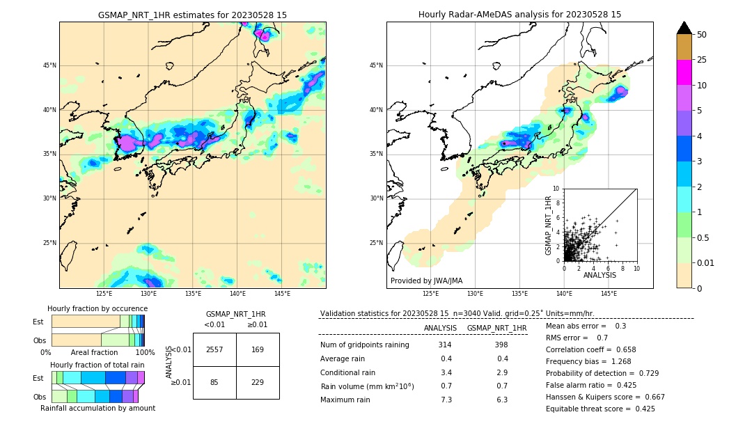 GSMaP NRT validation image. 2023/05/28 15