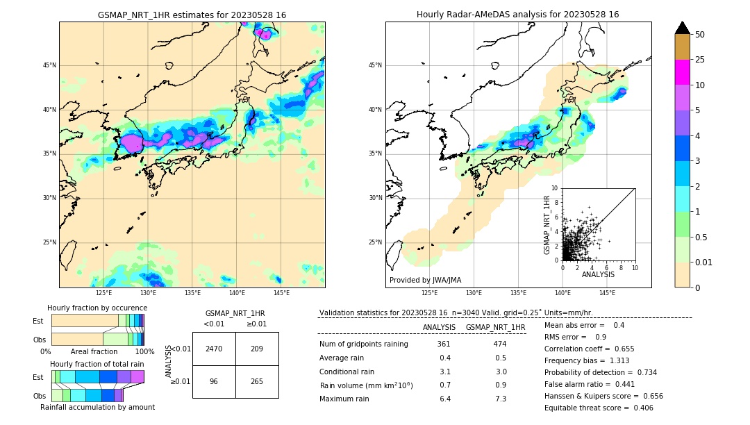 GSMaP NRT validation image. 2023/05/28 16