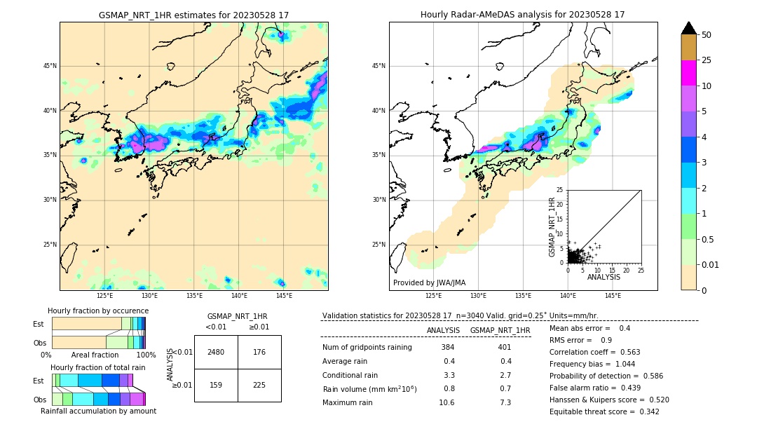 GSMaP NRT validation image. 2023/05/28 17