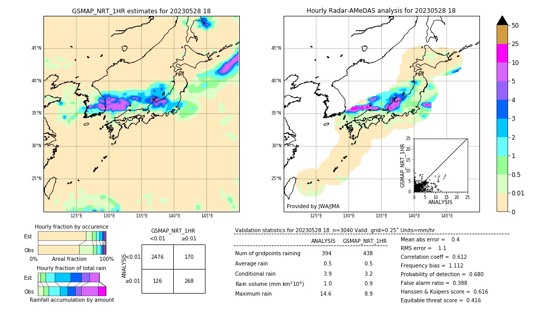 GSMaP NRT validation image. 2023/05/28 18