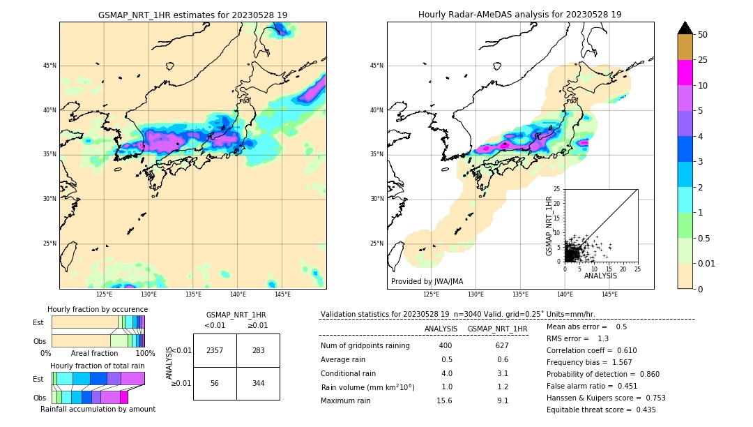 GSMaP NRT validation image. 2023/05/28 19