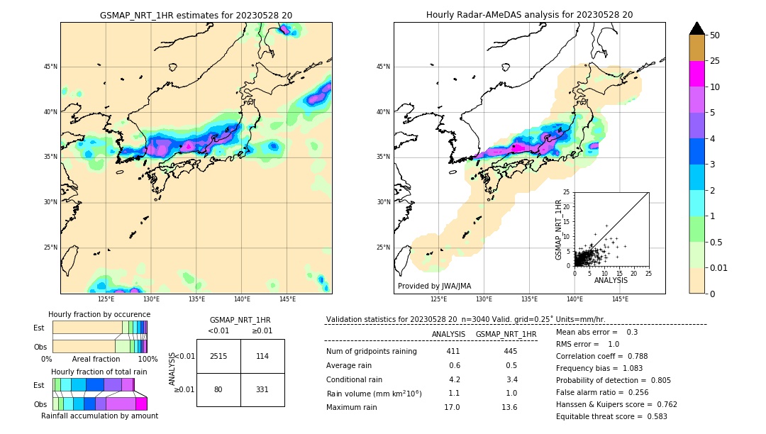 GSMaP NRT validation image. 2023/05/28 20