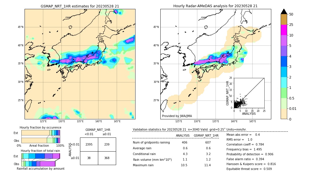 GSMaP NRT validation image. 2023/05/28 21