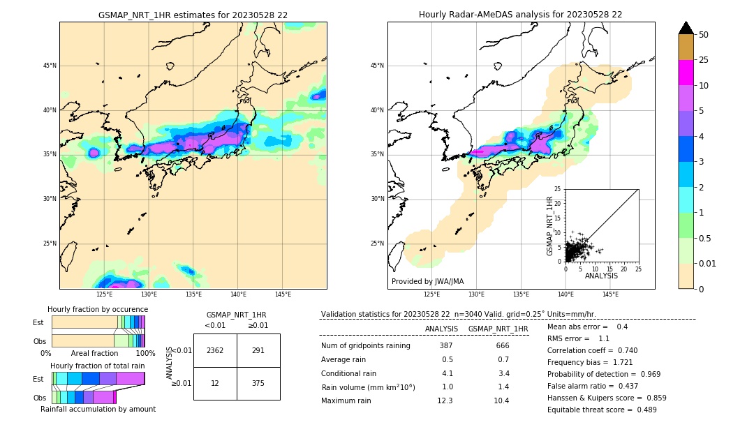 GSMaP NRT validation image. 2023/05/28 22