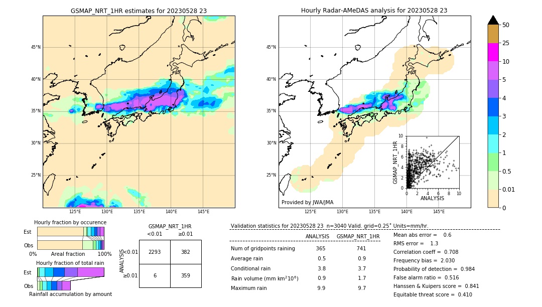 GSMaP NRT validation image. 2023/05/28 23