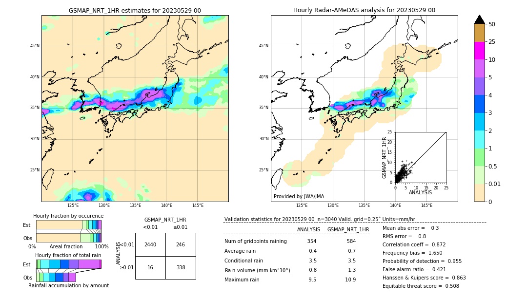 GSMaP NRT validation image. 2023/05/29 00