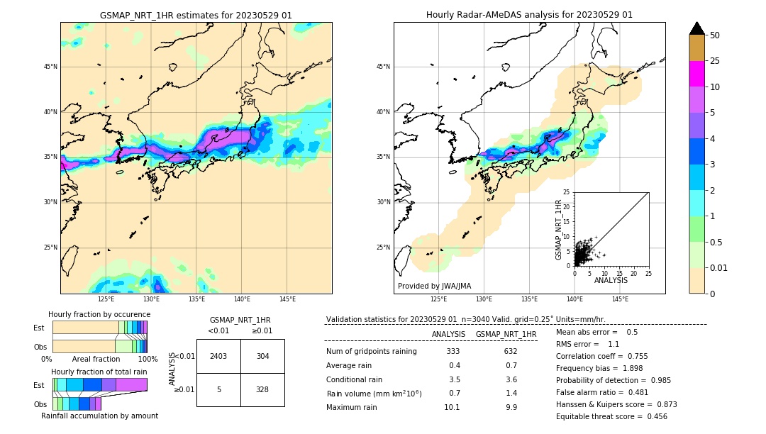 GSMaP NRT validation image. 2023/05/29 01