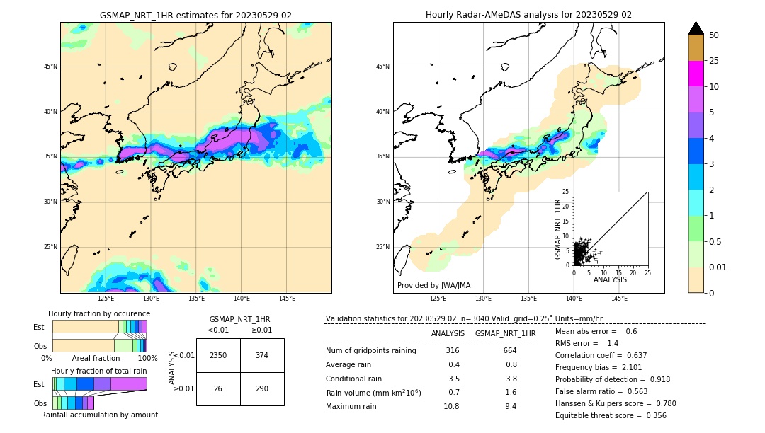 GSMaP NRT validation image. 2023/05/29 02