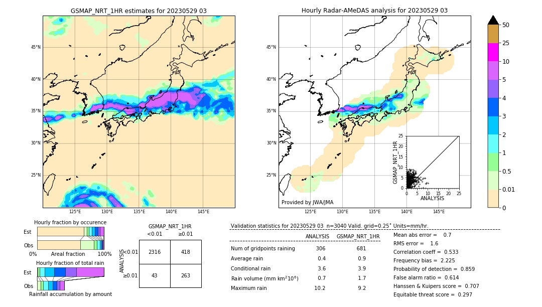 GSMaP NRT validation image. 2023/05/29 03