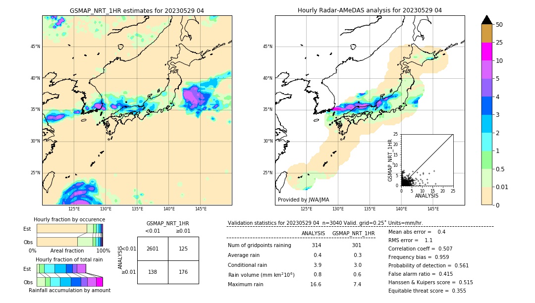 GSMaP NRT validation image. 2023/05/29 04