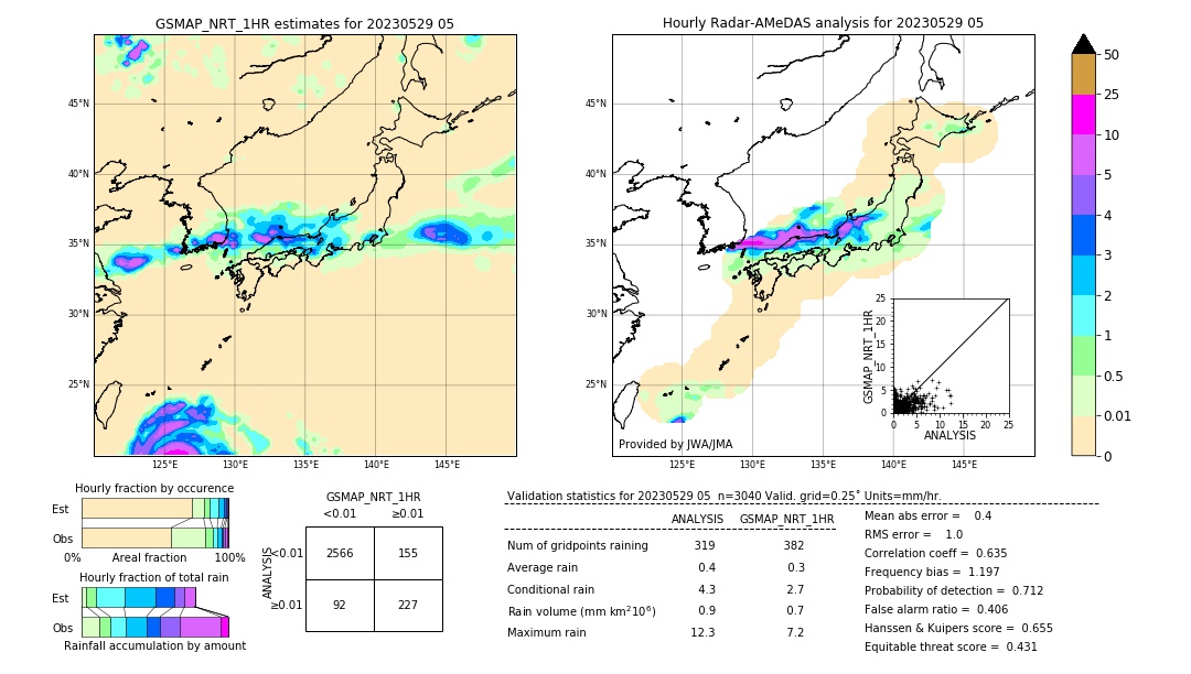 GSMaP NRT validation image. 2023/05/29 05