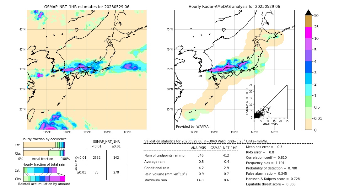 GSMaP NRT validation image. 2023/05/29 06