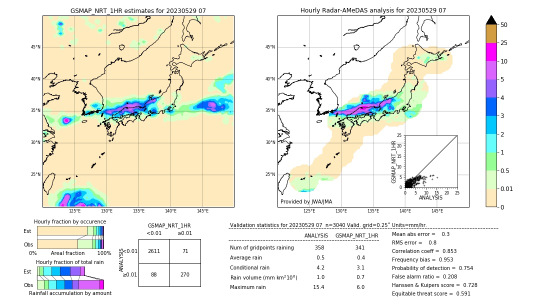 GSMaP NRT validation image. 2023/05/29 07