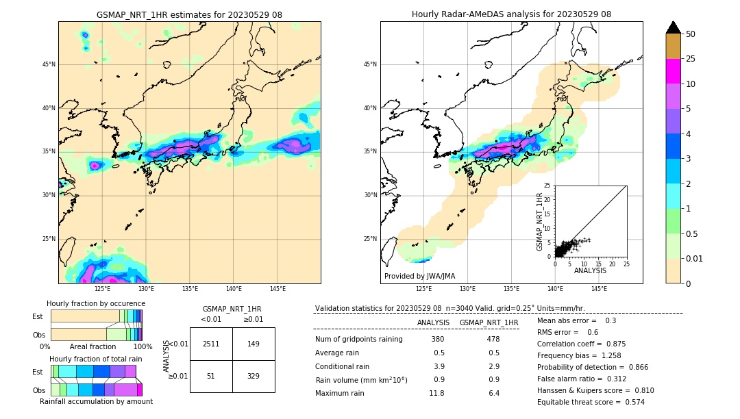 GSMaP NRT validation image. 2023/05/29 08