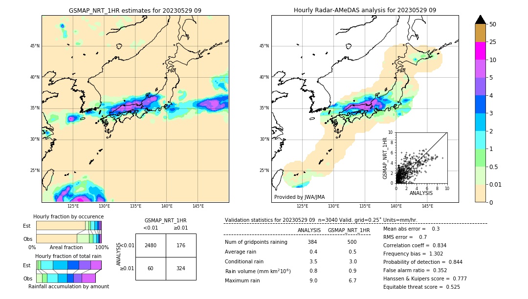 GSMaP NRT validation image. 2023/05/29 09