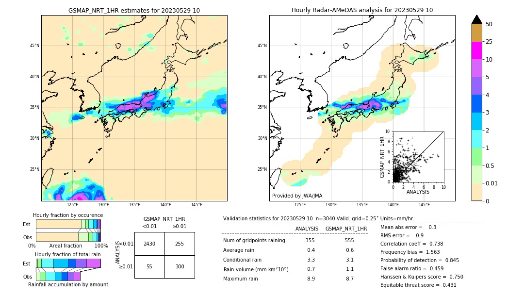 GSMaP NRT validation image. 2023/05/29 10