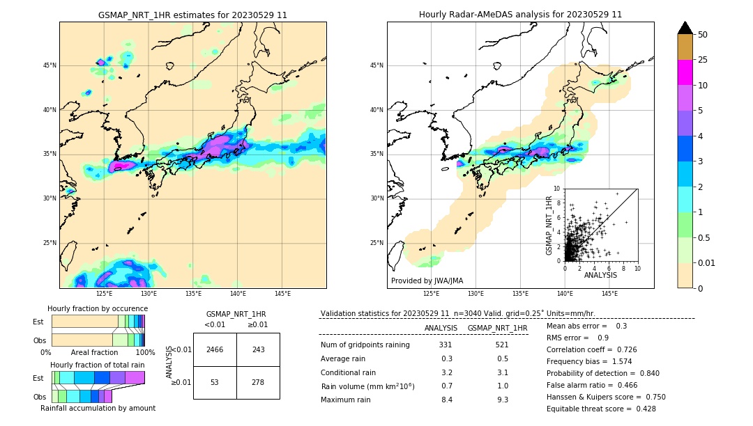 GSMaP NRT validation image. 2023/05/29 11