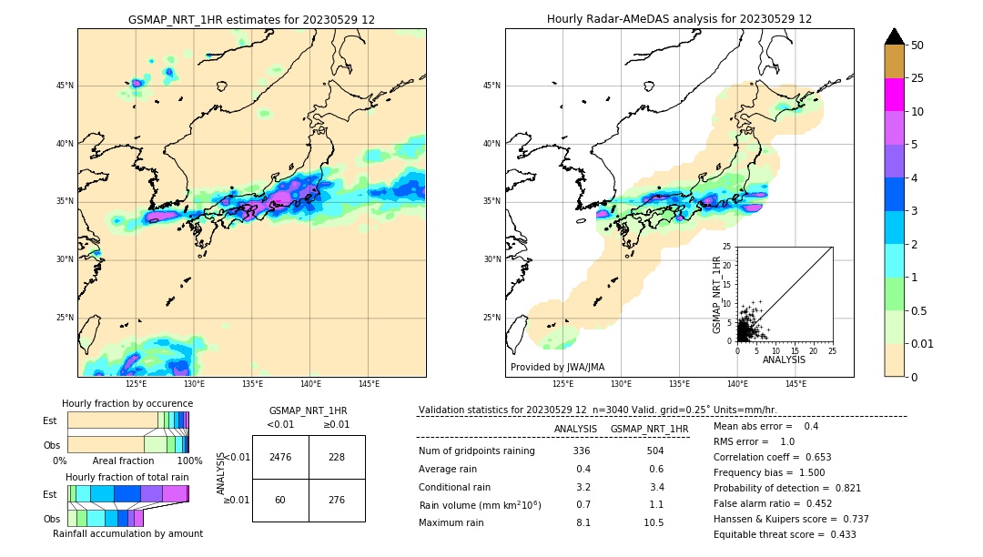 GSMaP NRT validation image. 2023/05/29 12