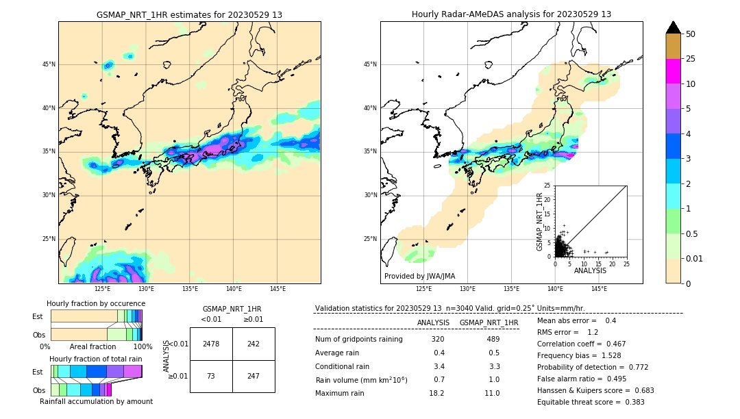 GSMaP NRT validation image. 2023/05/29 13