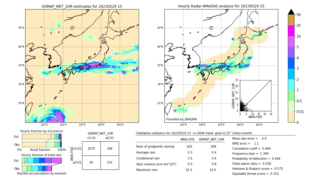 GSMaP NRT validation image. 2023/05/29 15