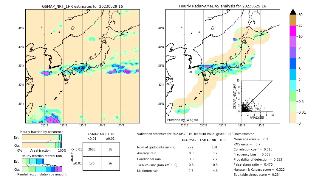 GSMaP NRT validation image. 2023/05/29 16