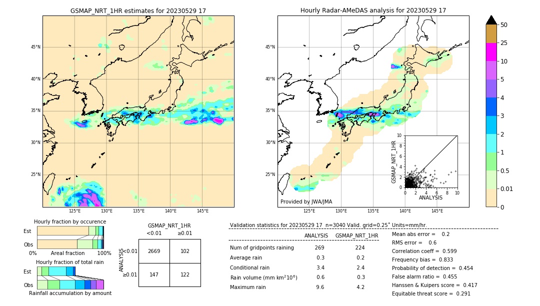 GSMaP NRT validation image. 2023/05/29 17