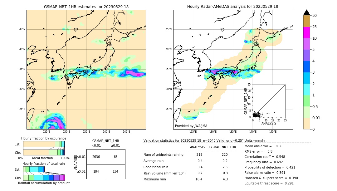 GSMaP NRT validation image. 2023/05/29 18