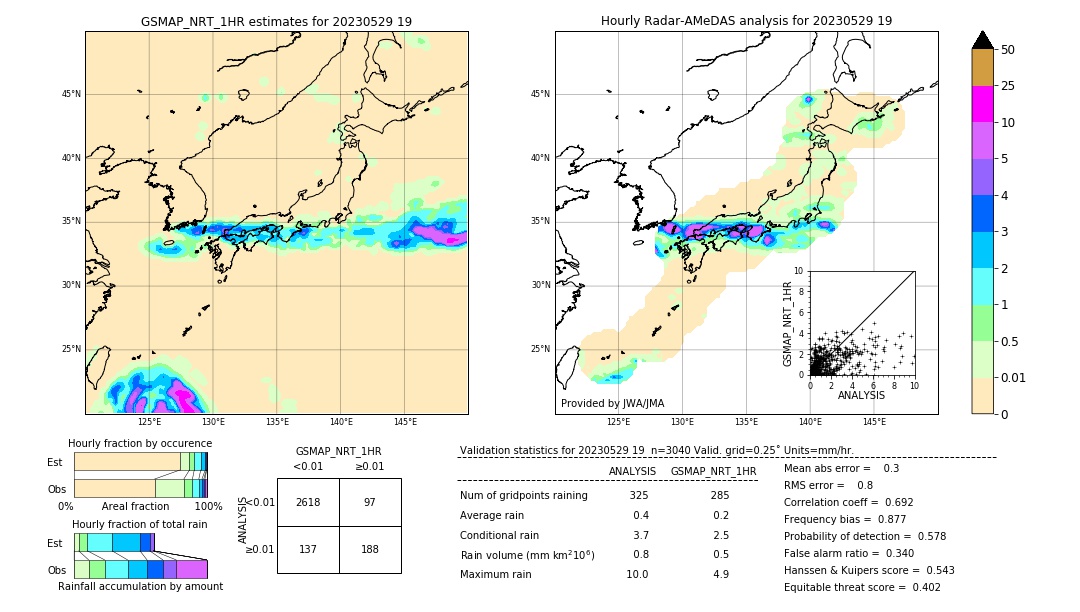 GSMaP NRT validation image. 2023/05/29 19