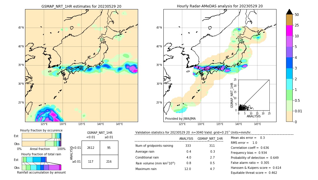 GSMaP NRT validation image. 2023/05/29 20