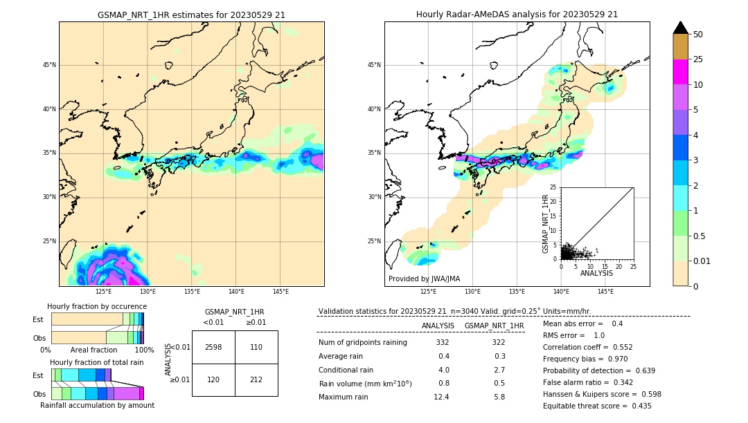 GSMaP NRT validation image. 2023/05/29 21