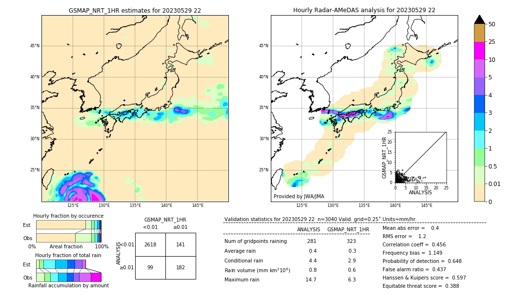 GSMaP NRT validation image. 2023/05/29 22