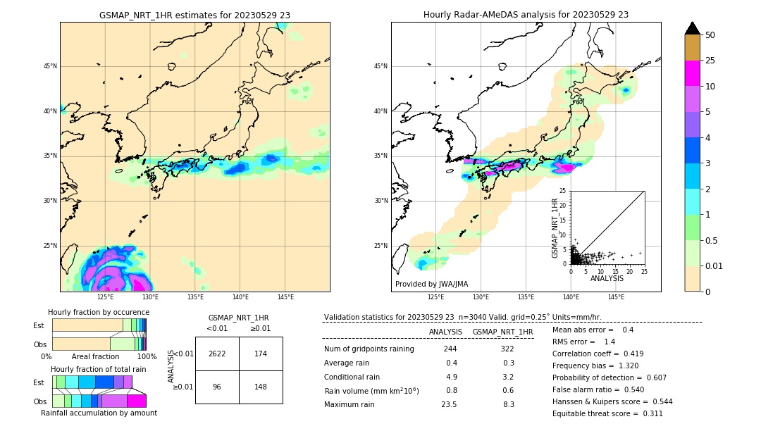 GSMaP NRT validation image. 2023/05/29 23