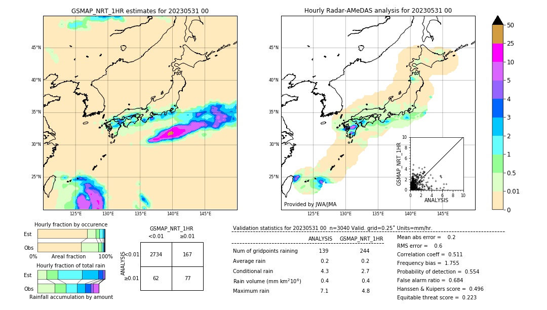 GSMaP NRT validation image. 2023/05/31 00