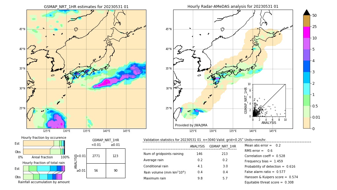 GSMaP NRT validation image. 2023/05/31 01