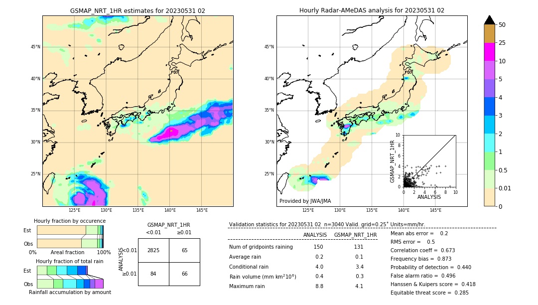 GSMaP NRT validation image. 2023/05/31 02