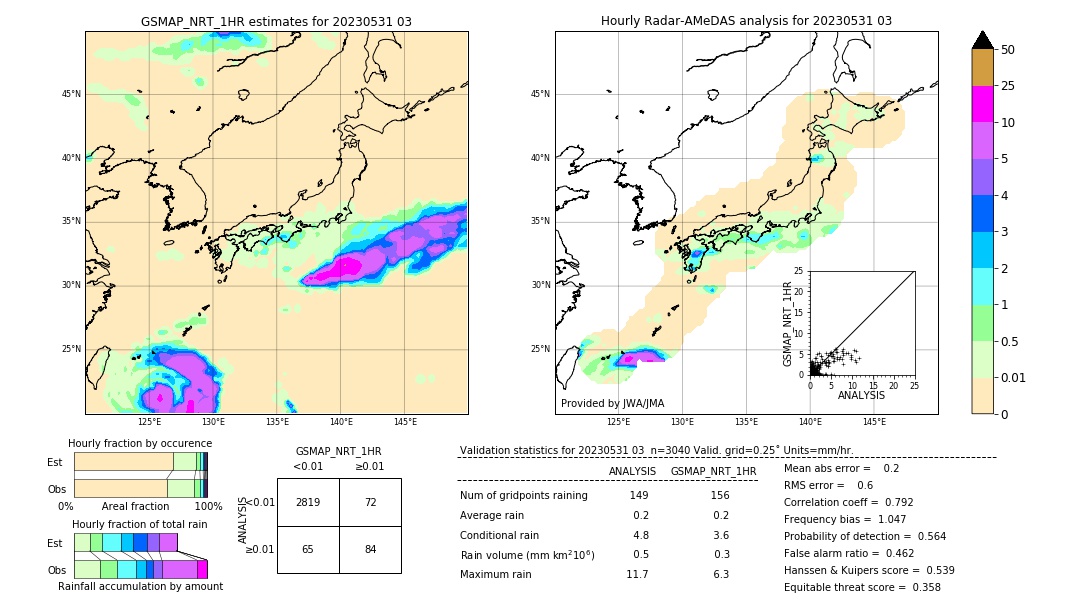 GSMaP NRT validation image. 2023/05/31 03