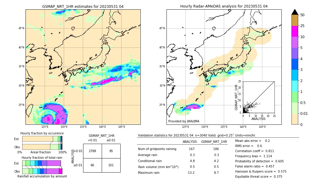 GSMaP NRT validation image. 2023/05/31 04