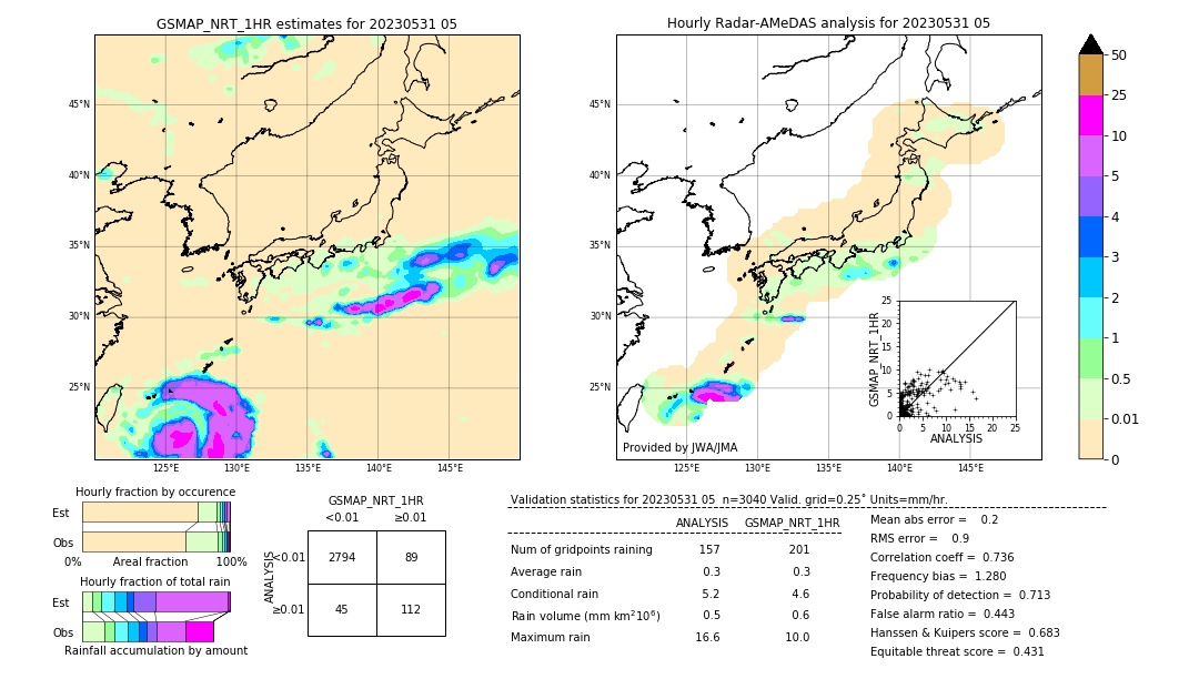 GSMaP NRT validation image. 2023/05/31 05