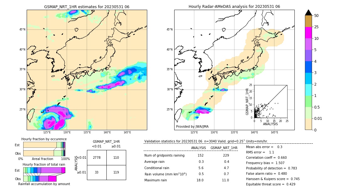 GSMaP NRT validation image. 2023/05/31 06