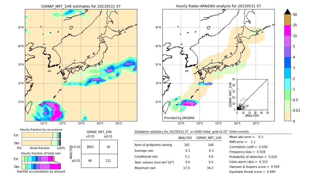 GSMaP NRT validation image. 2023/05/31 07