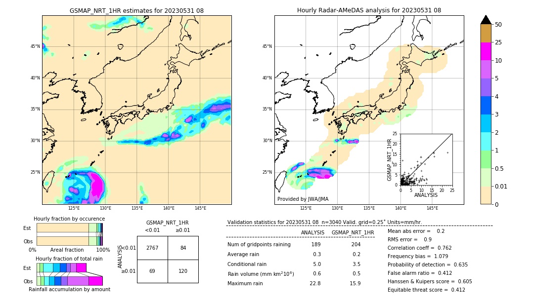 GSMaP NRT validation image. 2023/05/31 08