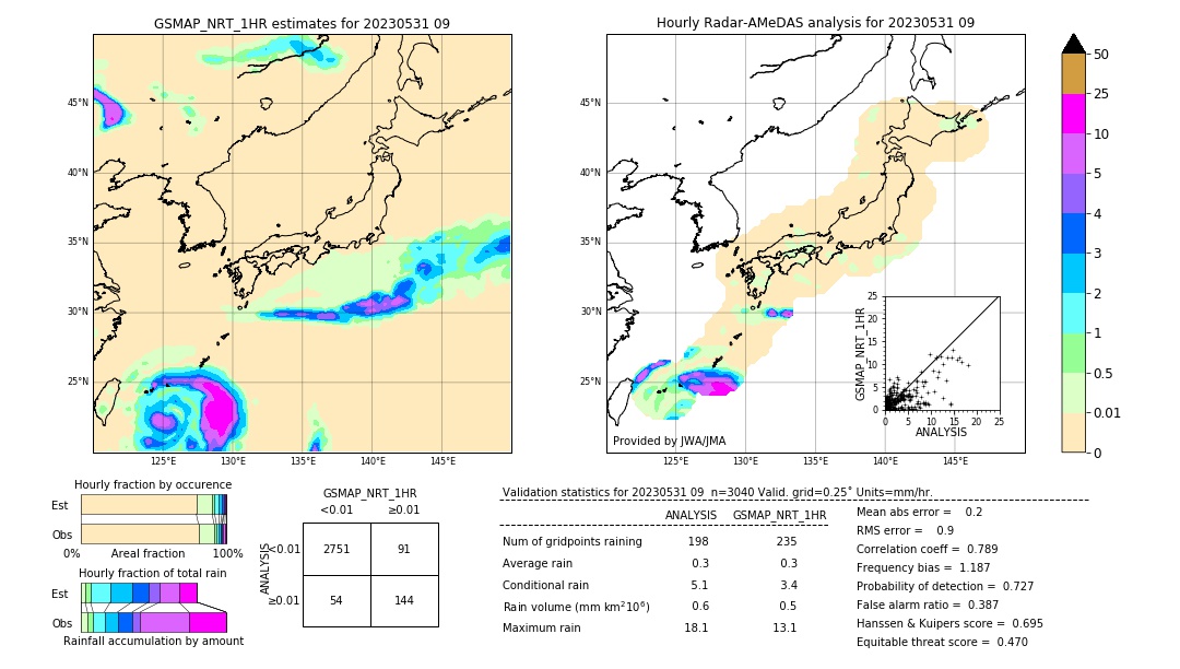 GSMaP NRT validation image. 2023/05/31 09