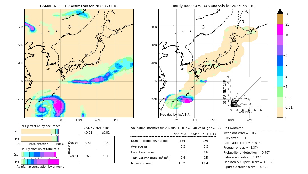 GSMaP NRT validation image. 2023/05/31 10