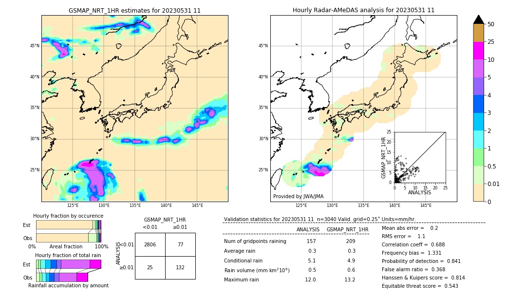 GSMaP NRT validation image. 2023/05/31 11