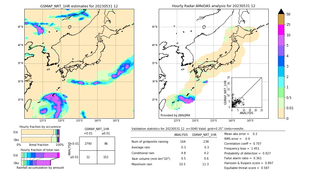 GSMaP NRT validation image. 2023/05/31 12