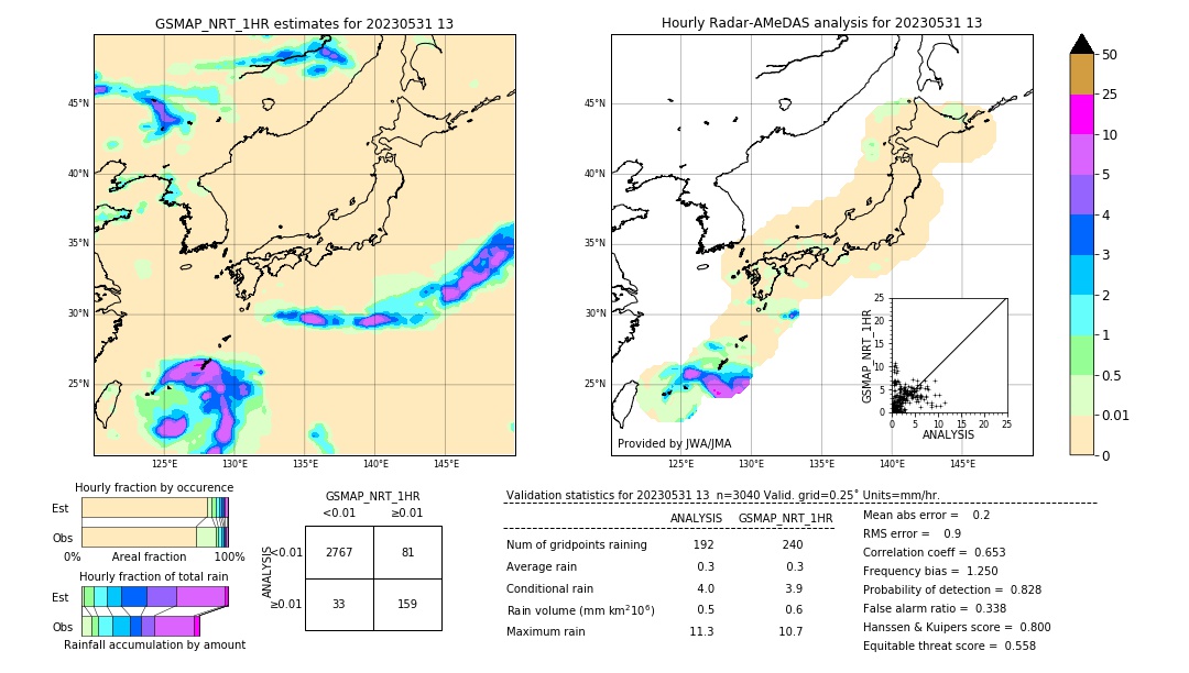 GSMaP NRT validation image. 2023/05/31 13