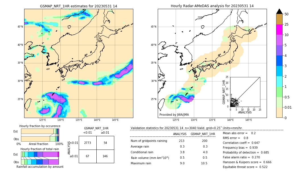 GSMaP NRT validation image. 2023/05/31 14