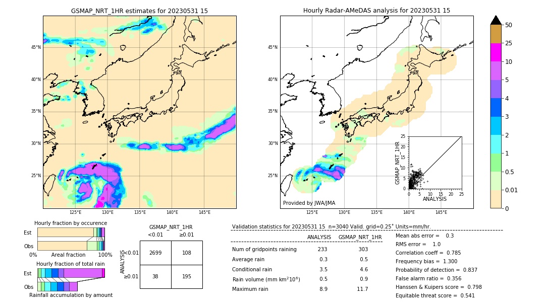 GSMaP NRT validation image. 2023/05/31 15