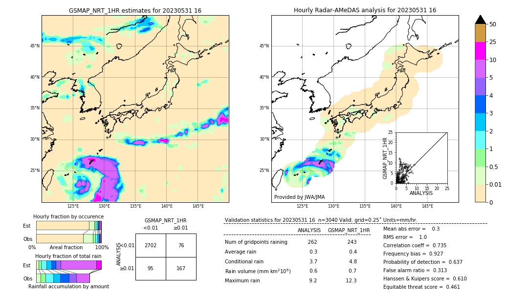 GSMaP NRT validation image. 2023/05/31 16